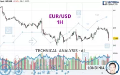 EUR/USD - 1H