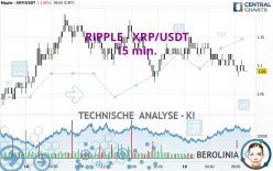 RIPPLE - XRP/USDT - 15 min.