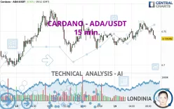 CARDANO - ADA/USDT - 15 min.