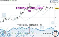 CARDANO - ADA/USDT - 1H