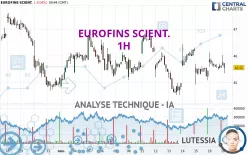 EUROFINS SCIENT. - 1H