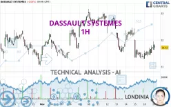 DASSAULT SYSTEMES - 1H