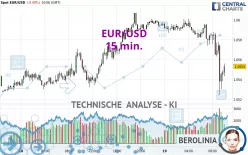 EUR/USD - 15 min.