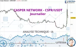 CASPER NETWORK - CSPR/USDT - Journalier