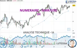 NUMERAIRE - NMR/USD - 1H