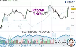 JPY/ZAR - 1 Std.