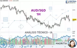 AUD/SGD - 1H