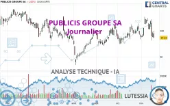 PUBLICIS GROUPE SA - Journalier