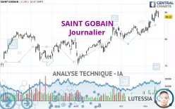 SAINT GOBAIN - Journalier