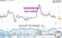 SENSORION - Journalier