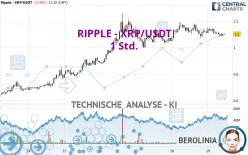 RIPPLE - XRP/USDT - 1 Std.