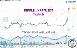 RIPPLE - XRP/USDT - Täglich