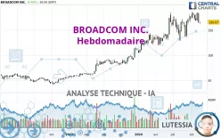 BROADCOM INC. - Hebdomadaire