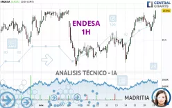 ENDESA - 1H