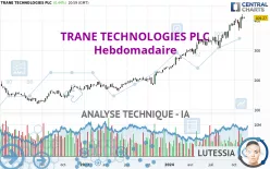 TRANE TECHNOLOGIES PLC - Hebdomadaire