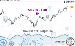 SILVER - EUR - 1H