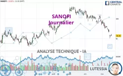 SANOFI - Journalier