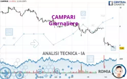 CAMPARI - Giornaliero