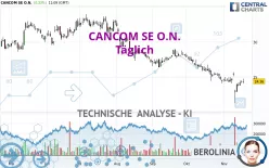 CANCOM SE O.N. - Daily