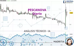 PESCANOVA - Diario