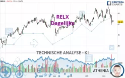 RELX - Dagelijks