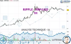 RIPPLE - XRP/USD - 1H