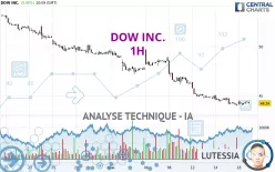 DOW INC. - 1H