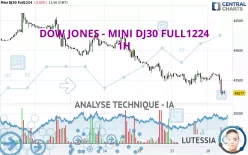 DOW JONES - MINI DJ30 FULL1224 - 1H