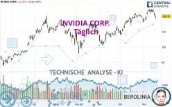 NVIDIA CORP. - Täglich