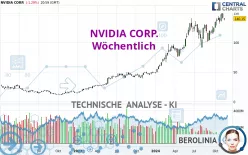 NVIDIA CORP. - Wöchentlich