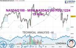 NASDAQ100 - MINI NASDAQ100 FULL1224 - 15 min.