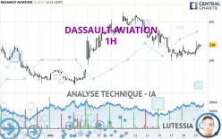 DASSAULT AVIATION - 1H