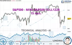 S&amp;P500 - MINI S&amp;P500 FULL1224 - 15 min.