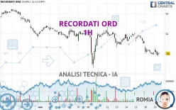 RECORDATI ORD - 1H