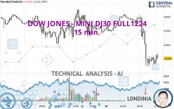 DOW JONES - MINI DJ30 FULL1224 - 15 min.