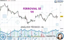 FERROVIAL SE - 1H