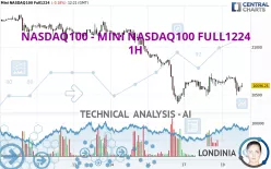 NASDAQ100 - MINI NASDAQ100 FULL1224 - 1H