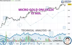 MICRO GOLD ONLY1224 - 15 min.