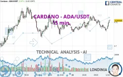 CARDANO - ADA/USDT - 15 min.