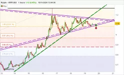 RIPPLE - XRP/USD - 1H