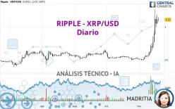 RIPPLE - XRP/USD - Diario