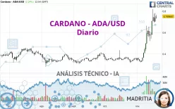 CARDANO - ADA/USD - Diario