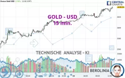 GOLD - USD - 15 min.