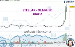 STELLAR - XLM/USD - Diario