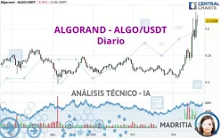 ALGORAND - ALGO/USDT - Diario