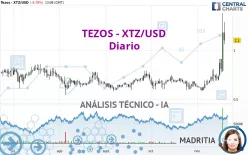 TEZOS - XTZ/USD - Diario