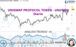 UNISWAP PROTOCOL TOKEN - UNI/USD - Diario