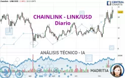 CHAINLINK - LINK/USD - Diario