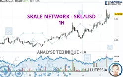 SKALE NETWORK - SKL/USD - 1H