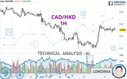 CAD/HKD - 1H